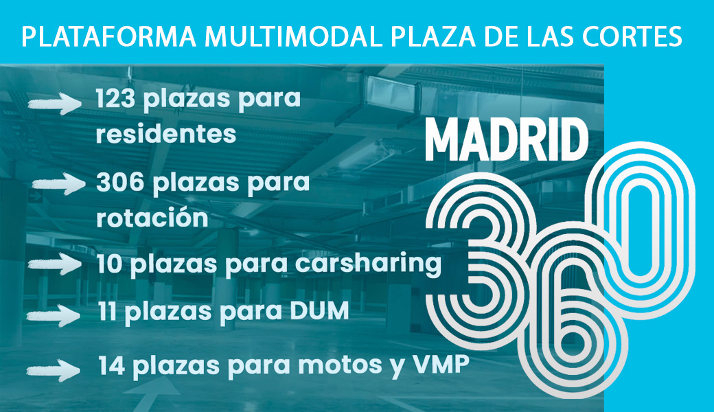 Una nueva plataforma multimodal para el aparcamiento de Las Cortes