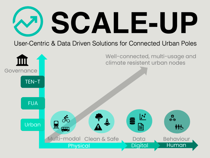 SCALEUP