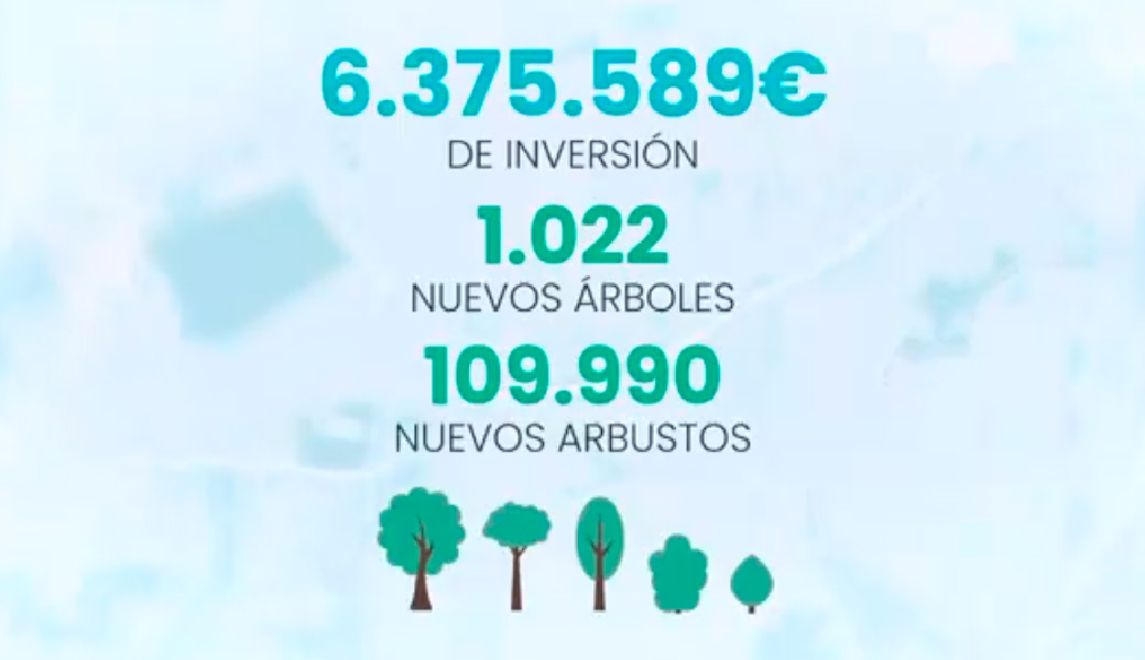 El Ayuntamiento actúa en 10 zonas verdes de 7 distritos con 6,3 millones de euros y planta 1.000 árboles