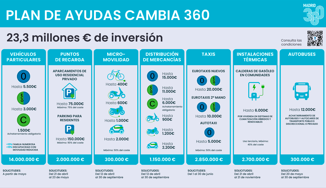 Cambia 360, siete líneas de ayuda en 2025
