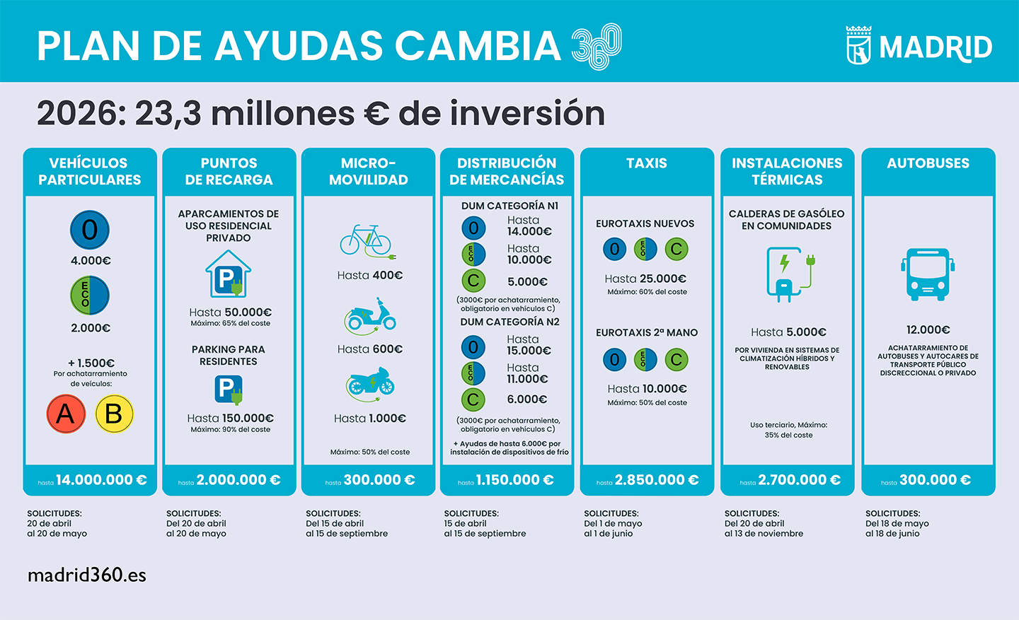 INFO ayudas cambia 360 2026